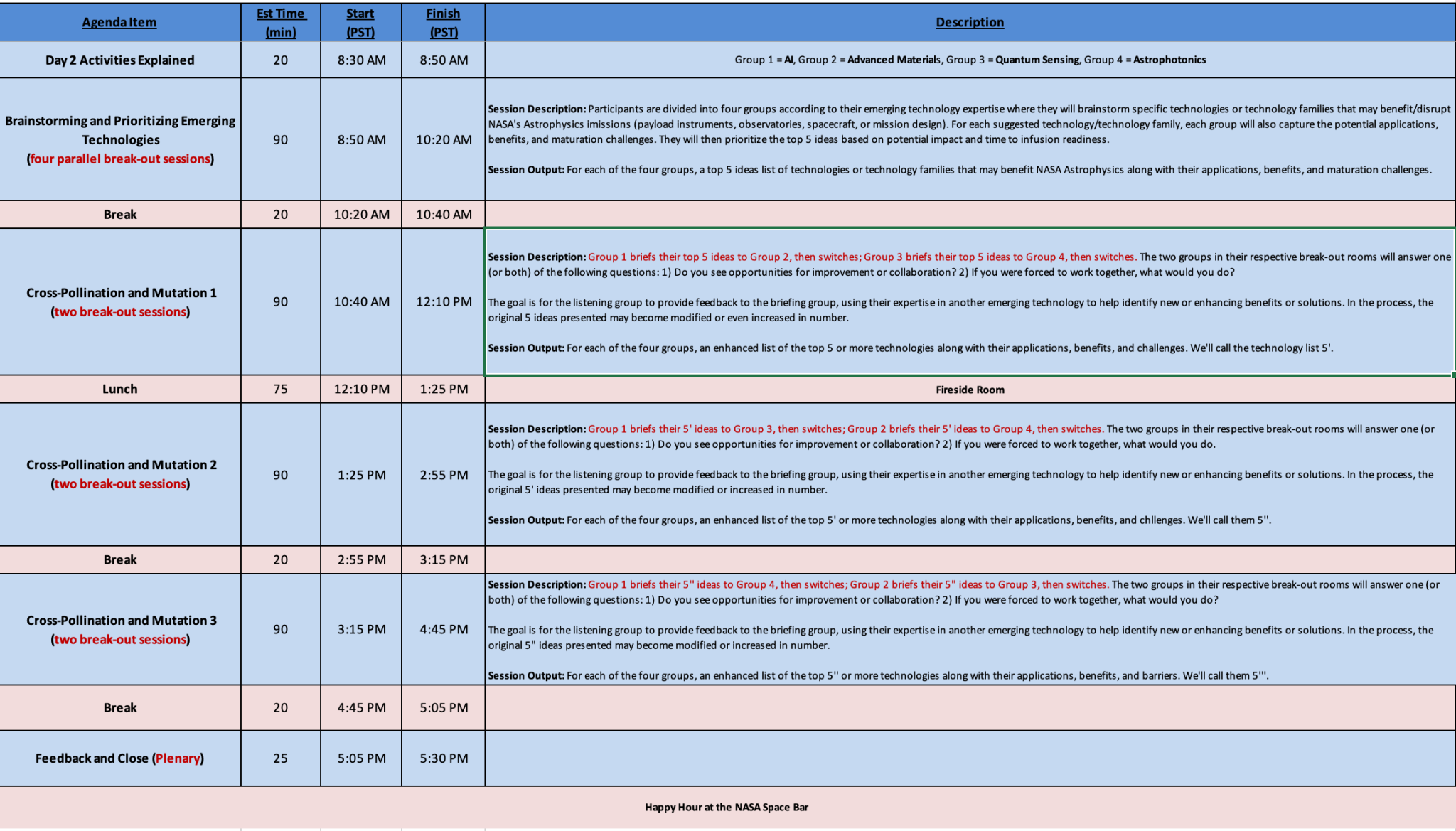 Agenda for the second day of the 2025 workshop Emerging Technologies for Astrophysics Missions.